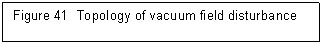 Text Box: Figure 41 Topology of vacuum field disturbance