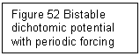 Text Box: Figure 52 Bistable dichotomic potential with periodic forcing