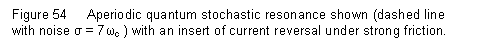 Text Box: Figure 54 Aperiodic quantum stochastic resonance shown (dashed line with noise σ = 7ωc ) with an insert of current reversal under strong friction.