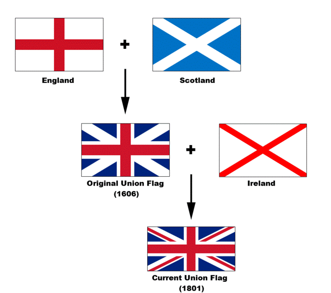 Image:Flags of the Union Jack.png
