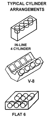 Typical Cylinder Arrangements