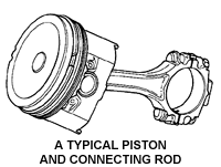 Piston and Connecting Rod
