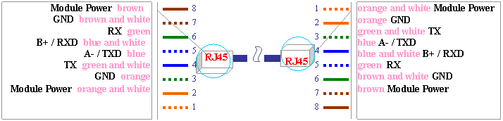 Cube: RJ45,Line Callout 2 (Border and Accent Bar): Module Power brown
GND brown and white
RX green
B+ / RXD blue and white
A- / TXD blue
TX green and white
GND orange
Module Power orange and white