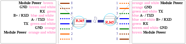 Cube: RJ45,Line Callout 2 (Border and Accent Bar): Module Power  brown
GND  brown and white
RX  green
B+ / RXD  blue and white
A- / TXD  blue
TX  green and white
GND  orange
Module Power  orange and white
