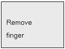 Text Box: Remove 
finger
