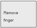 Text Box: Remove
finger