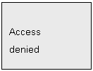 Text Box: Access
denied
