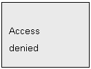 Text Box: Access
denied