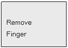 Text Box: Remove
Finger


