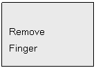 Text Box: Remove
Finger
