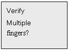 Text Box: Verify
Multiple
fingers?