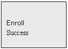 Text Box: Enroll
Success