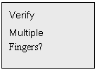 Text Box: Verify
Multiple
Fingers?