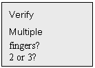 Text Box: Verify
Multiple
fingers?
2 or 3?

