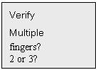 Text Box: Verify
Multiple
fingers?
2 or 3?