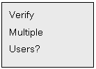 Text Box: Verify
Multiple
Users?

