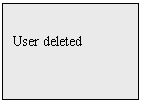 Text Box: User deleted