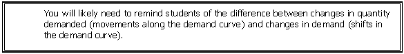 Text Box: You will likely need to remind students of the difference between changes in quantity demanded (movements along the demand curve) and changes in demand (shifts in the demand curve).


