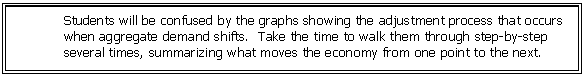 Text Box: Students will be confused by the graphs showing the adjustment process that occurs when aggregate demand shifts. Take the time to walk them through step-by-step several times, summarizing what moves the economy from one point to the next. 