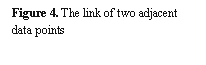 Text Box: Figure 4. The link of two adjacent data points