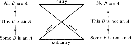 Fig. 4.2