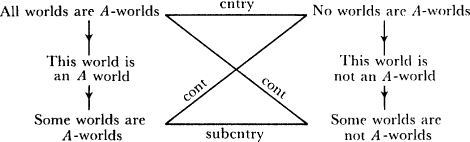 Fig. 4.3