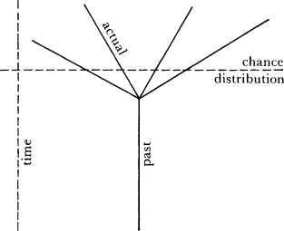 Fig. 4.6. The Horizontal�Vertical Problem