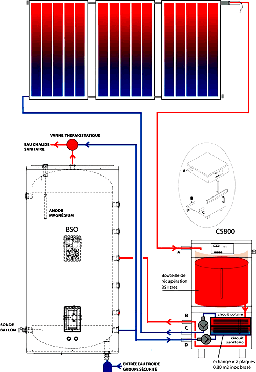 schema