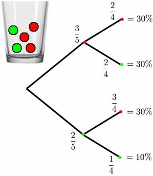 Baumdiagramm_Urnenziehung.png