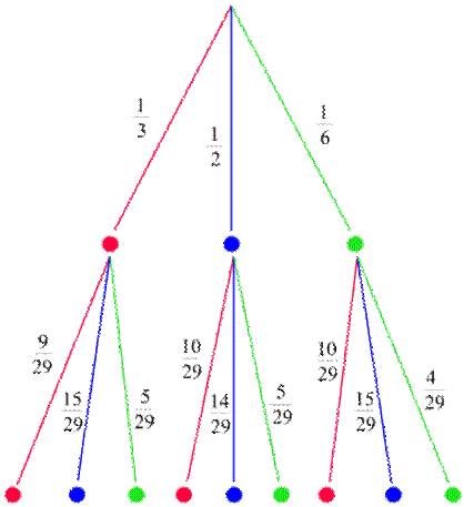 ::baumdiagramm2.gif