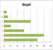 Bild:Balkendiagramm1.jpg