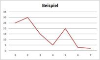 Bild:Liniendiagramm1.jpg