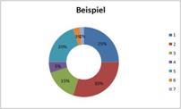 Bild:Ringdiagramm1.jpg