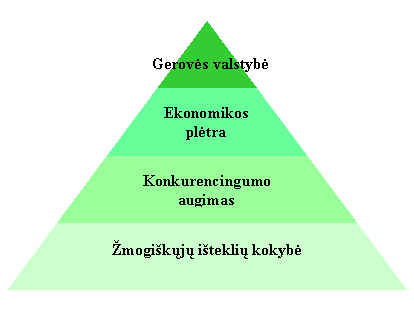 Pyramid