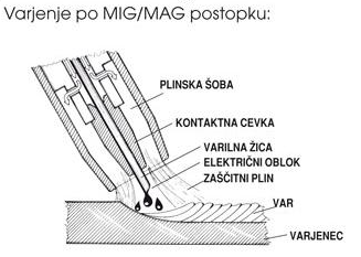 width=112