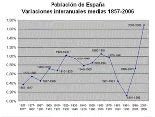 Variaciones