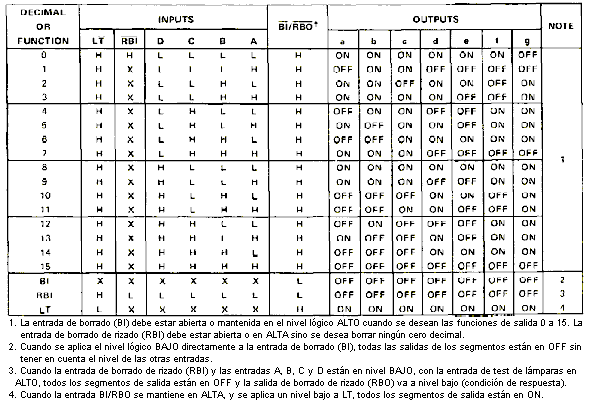 Tabla