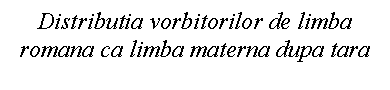 Text Box: Distributia vorbitorilor de limba romana ca limba materna dupa tara

