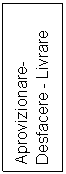 Text Box: Aprovizionare-Desfacere - Livrare