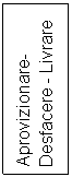 Text Box: Aprovizionare-Desfacere - Livrare