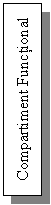 Text Box: Compartiment Functional	CF1
