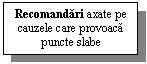 Text Box: Recomandari axate pe cauzele care provoaca puncte slabe