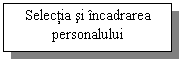 Text Box: Selectia si incadrarea personalului