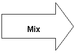 Right Arrow: Mix