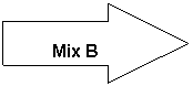Right Arrow: Mix B