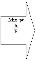 Right Arrow: Mix  pt 
A
B
        
