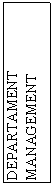 Flowchart: Process: DEPARTAMENT MANAGEMENT
