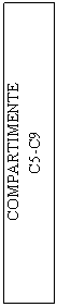 Flowchart: Process: COMPARTIMENTE
C5-C9
