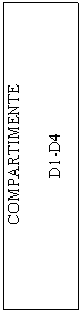Flowchart: Process: COMPARTIMENTE

D1-D4

