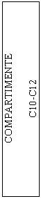 Flowchart: Process: COMPARTIMENTE

C10-C12
